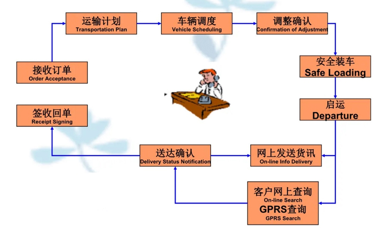 吴江震泽直达府谷物流公司,震泽到府谷物流专线